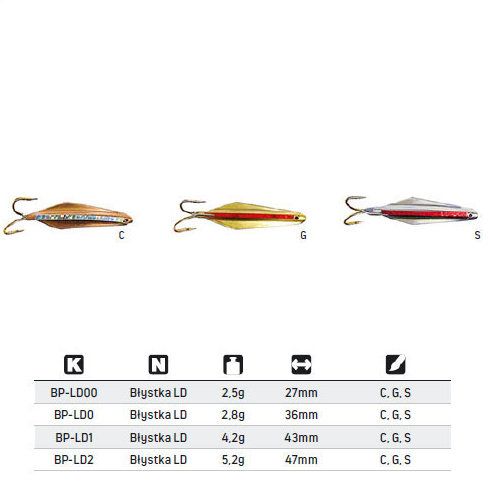 Dandineta Jaxon Serie BPLD0 2.8g/36mm, culoare C