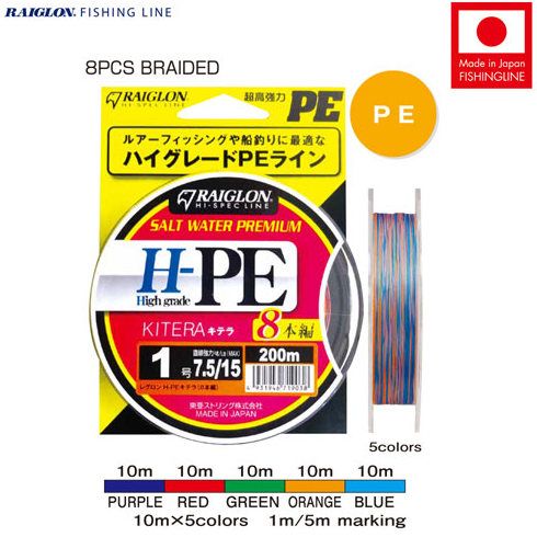 Fir textil Raiglon H-PE Kitera 8 Braided 0.128mm/5kg/150m