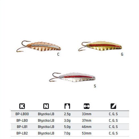 Dandineta Jaxon Serie BPLB2 7g/53mm, culoare S